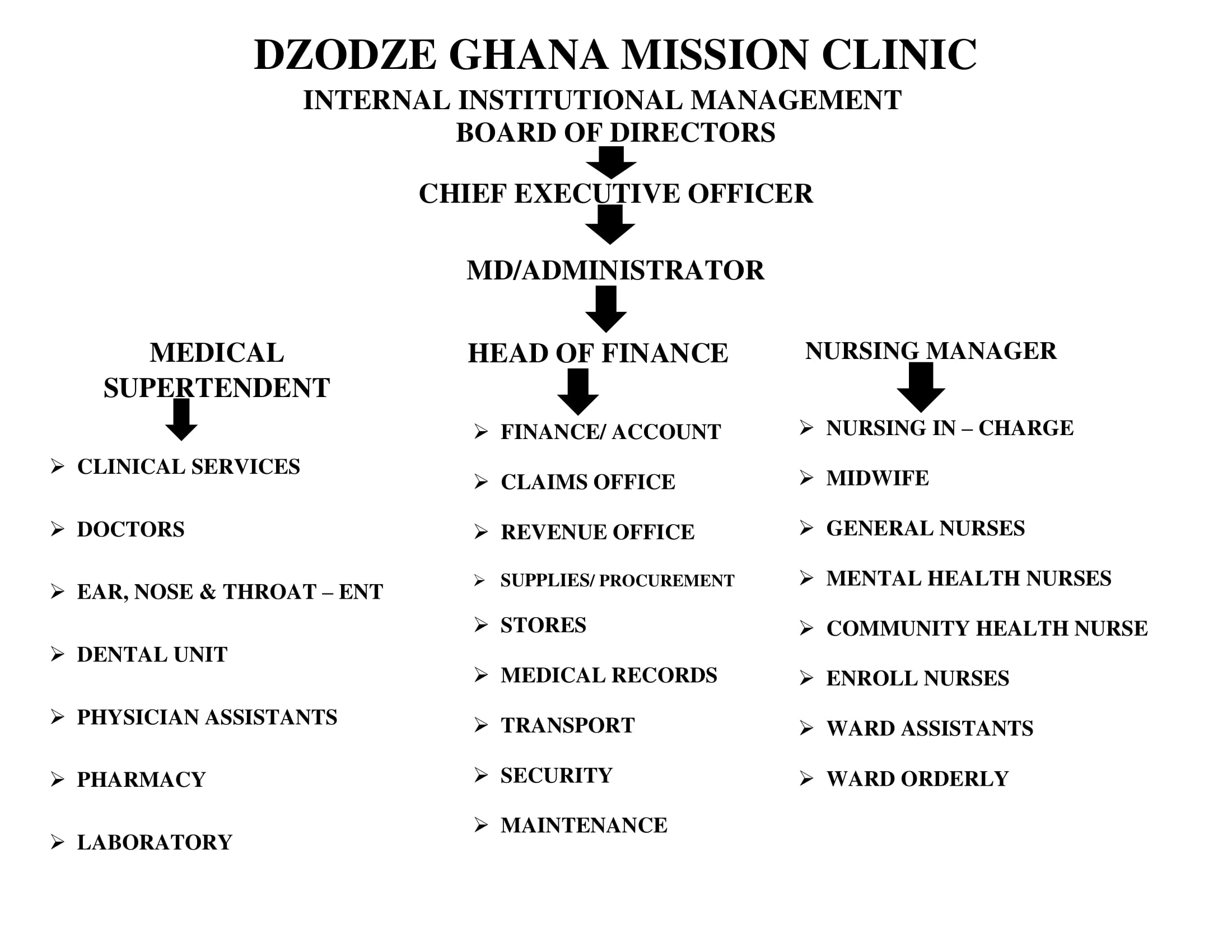 ORGANISATIONAL STRUCTURES-1